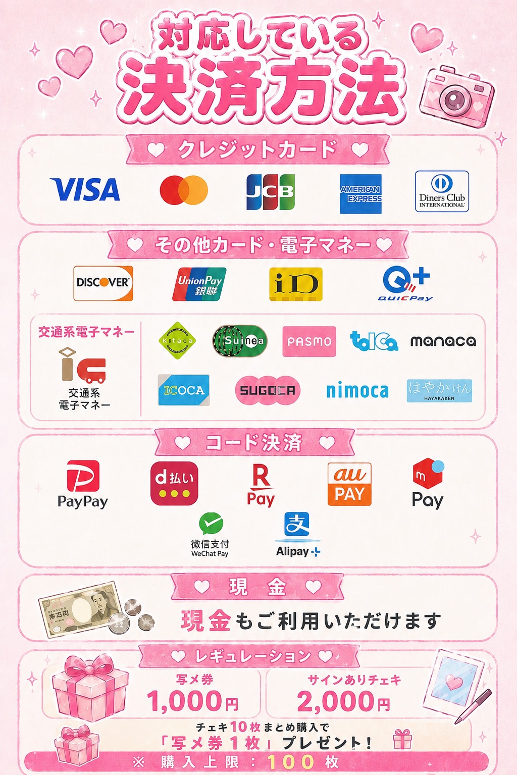 決済方法・レギュレーション